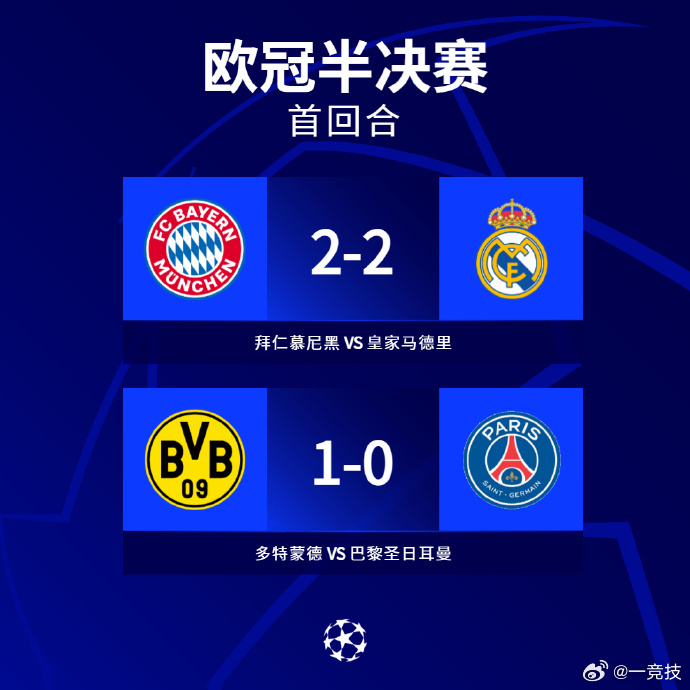 巴黎圣日耳曼胜出,晋级欧冠半决赛 巴黎圣日耳曼胜出,晋级欧冠半决赛