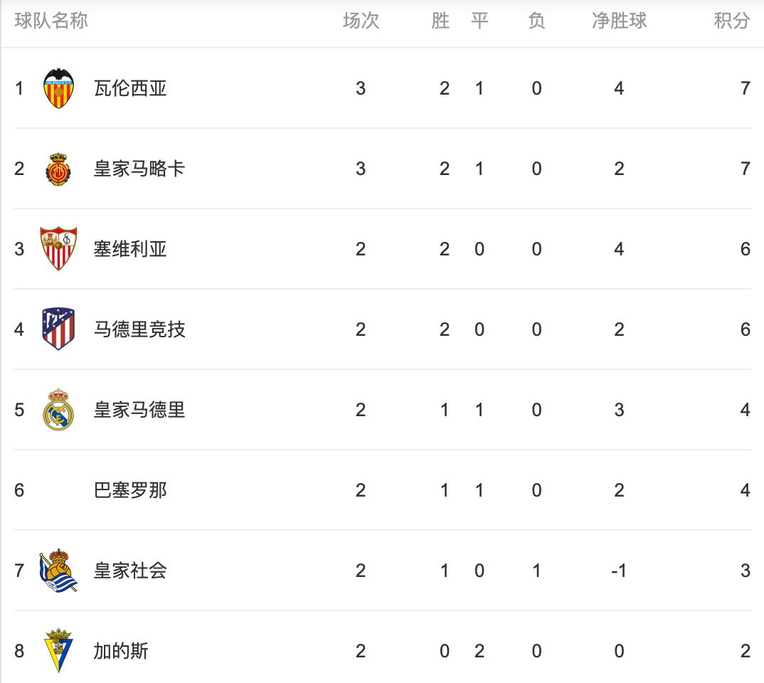 巨头之战:门兴格拉德巴赫击败多特蒙德,领跑积分榜 巨头之战:门兴格拉德巴赫击败多特蒙德,领跑积分榜