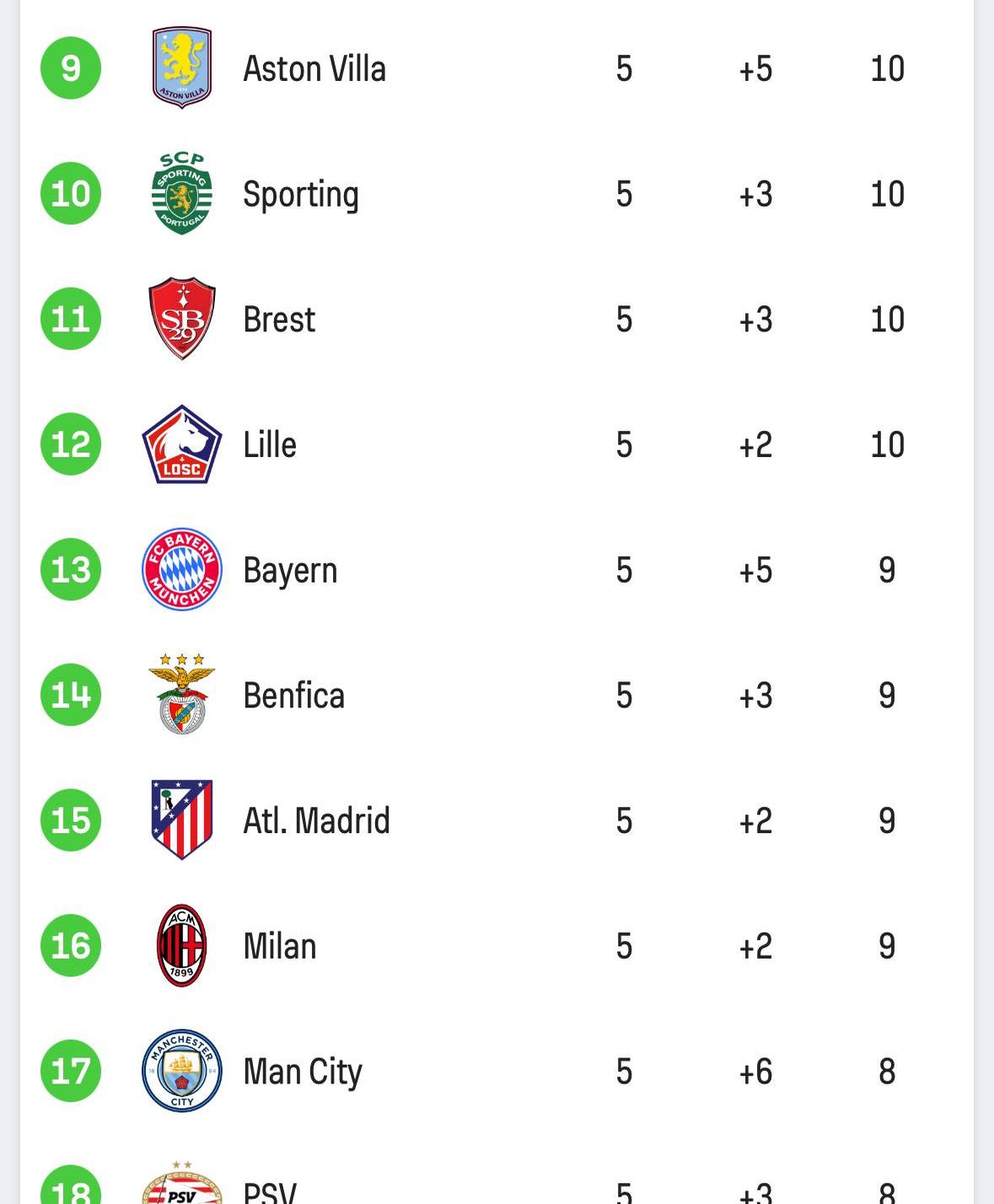 利物浦主场告捷,豪取准备欧冠淘汰赛资格 利物浦主场告捷,豪取准备欧冠淘汰赛资格