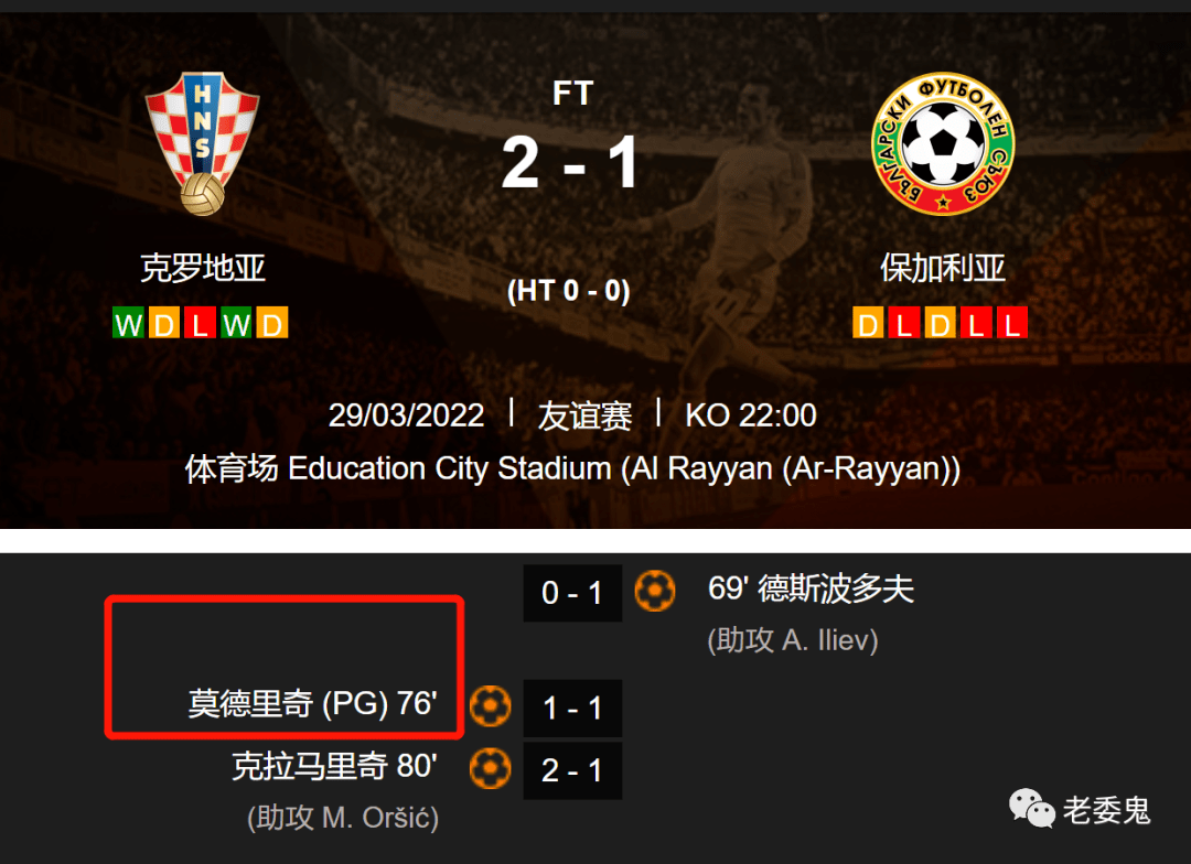 克罗地亚胜保加利亚,登顶芯跨晋级令 克罗地亚胜保加利亚,登顶芯跨晋级令