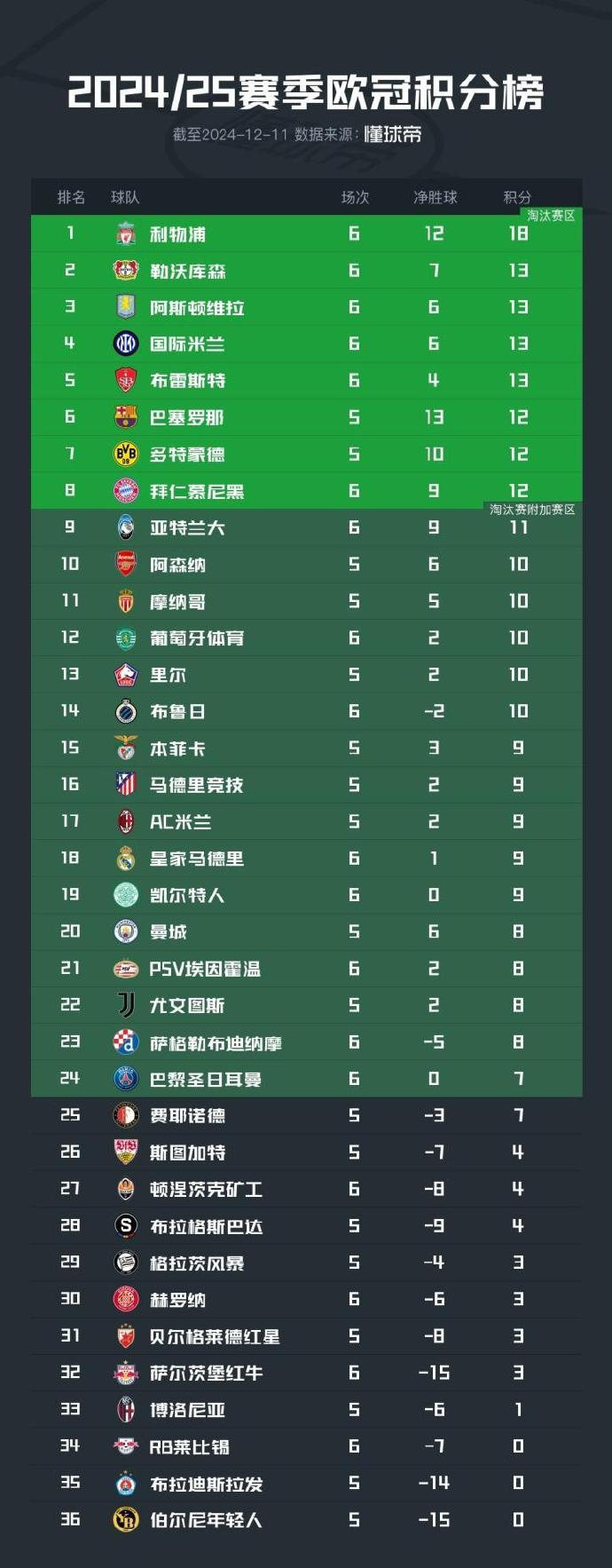 塞尔维亚战平葡萄牙，晋级机会渺茫