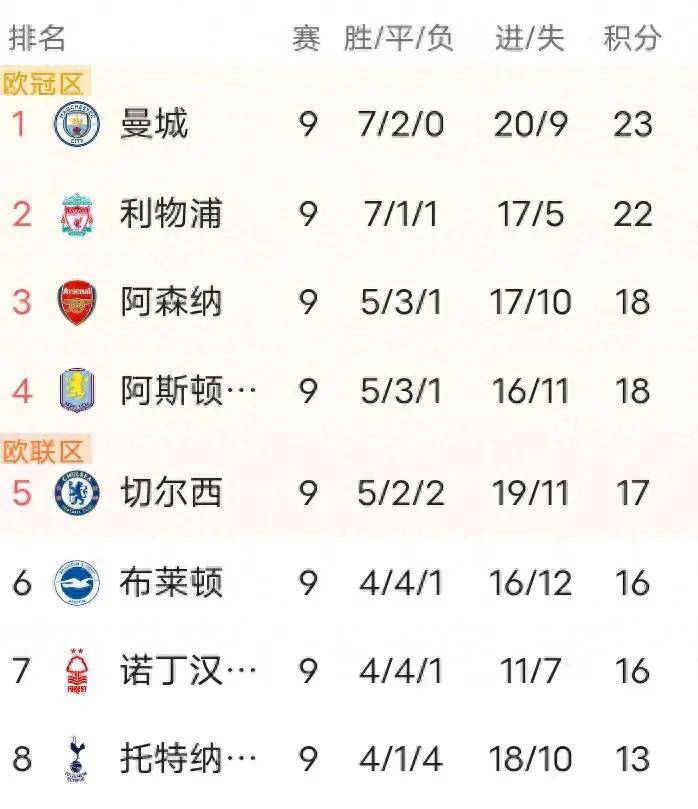 阿森纳客场扳平比分,争取进一步改写比赛结果 阿森纳客场扳平比分,争取进一步改写比赛结果