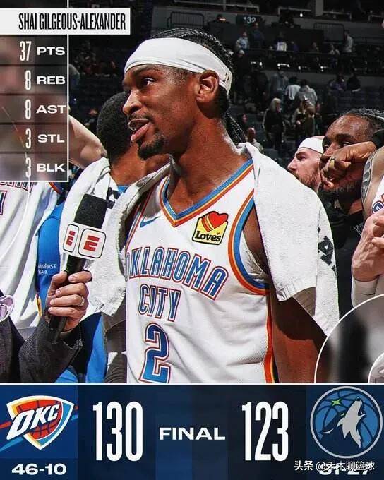 幼狮队终结勇士的连胜，战胜对手展现实力