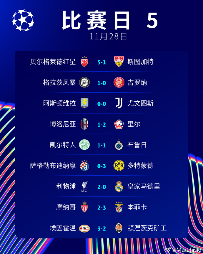 阿拉维斯惨败告负，积分榜步入低位