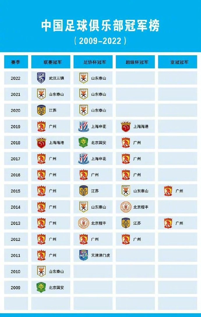 国内足球联赛球队的战况解读 国内足球联赛球队的战况解读