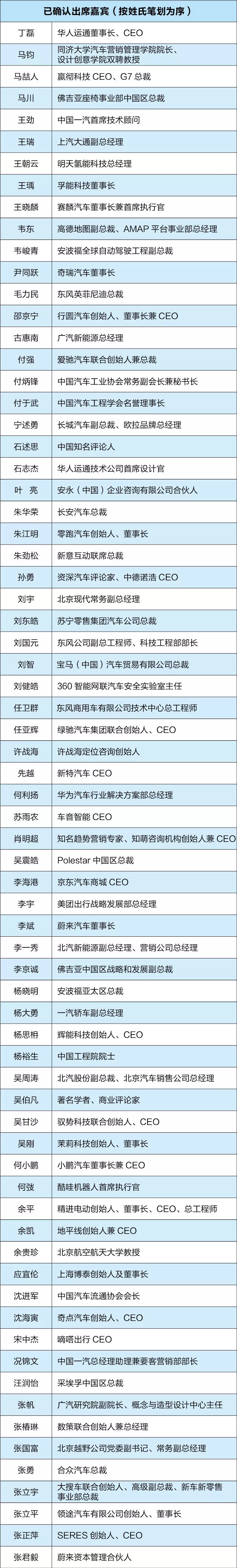 多国参赛代表团，争得一席之地