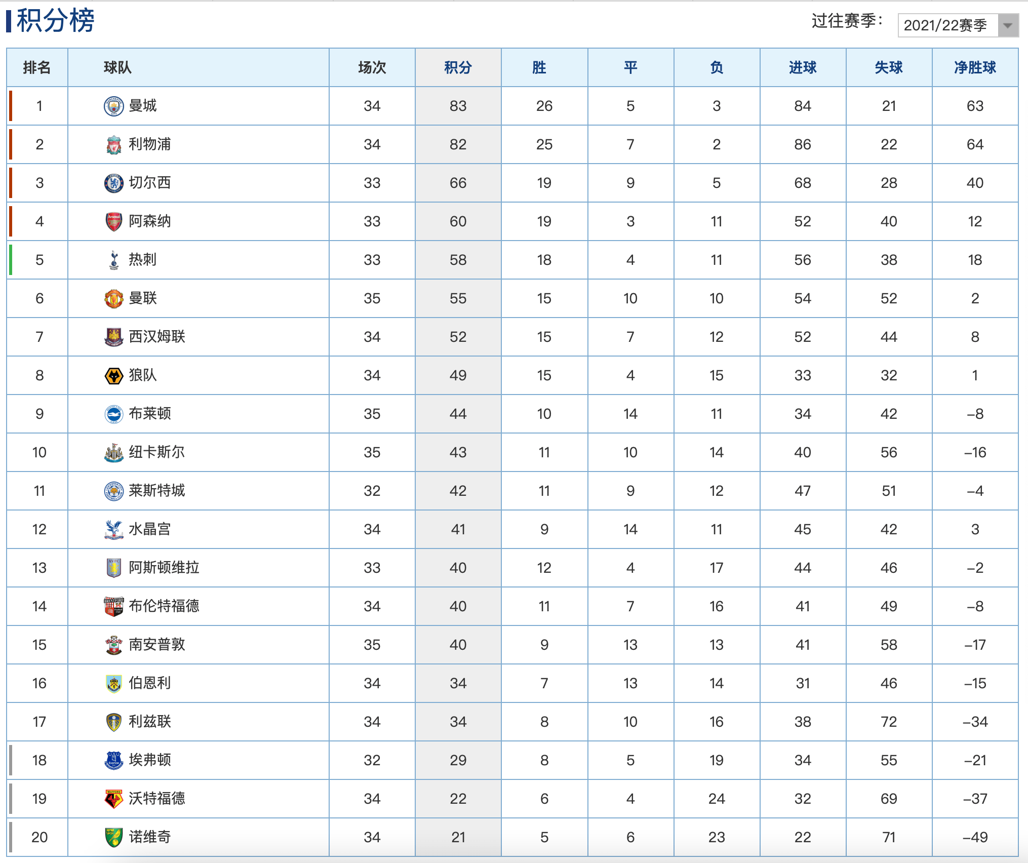 尼斯主场险胜，继续领跑积分榜