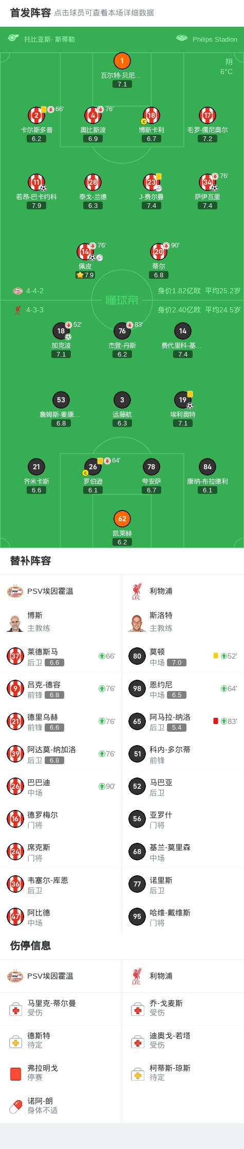 V体育官网-利物浦客场小胜埃弗顿，继续领跑积分榜