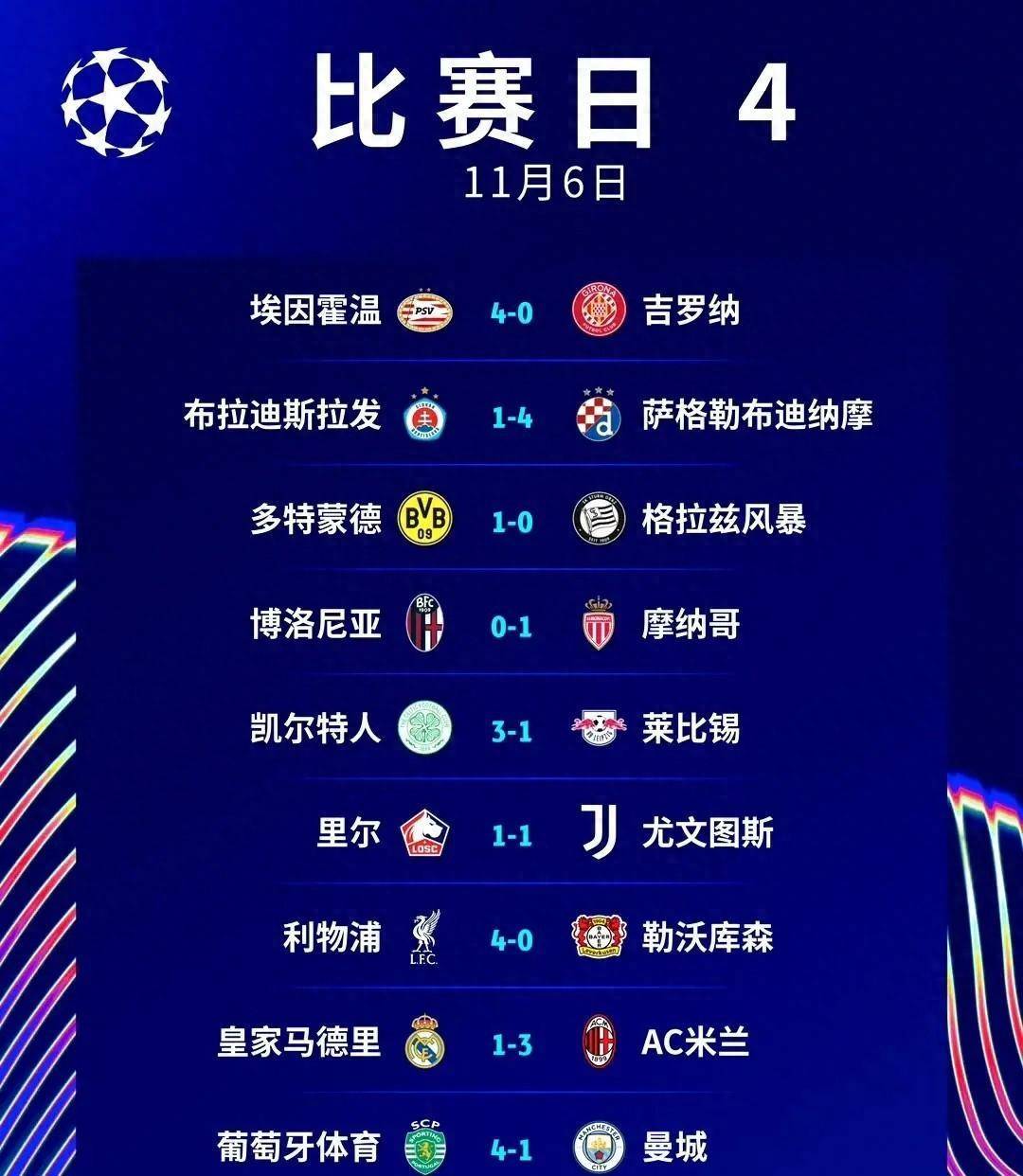 利物浦客场小胜埃弗顿,继续领跑积分榜 利物浦客场小胜埃弗顿,继续领跑积分榜