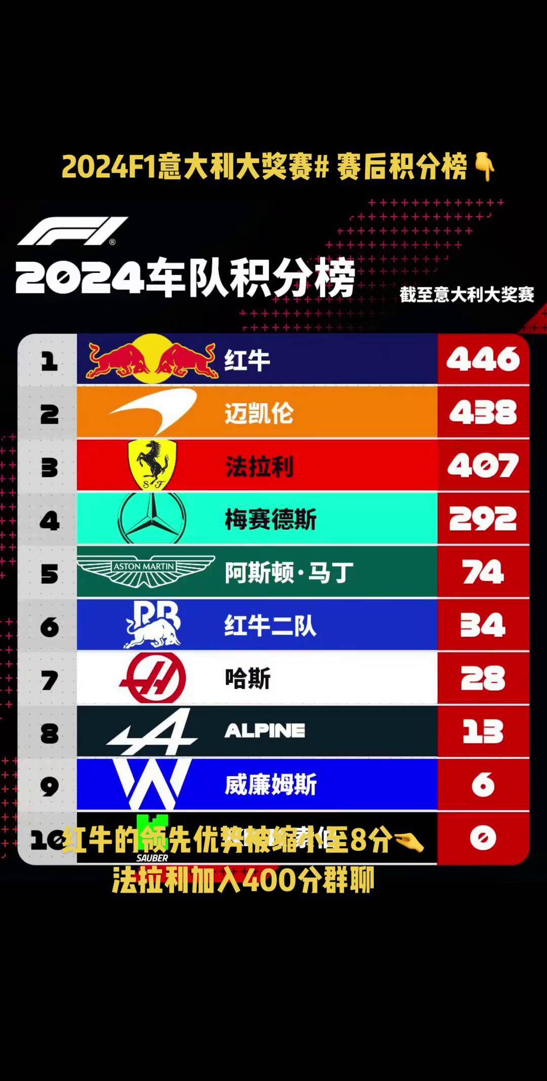 塞维利亚主场告捷，登顶积分榜