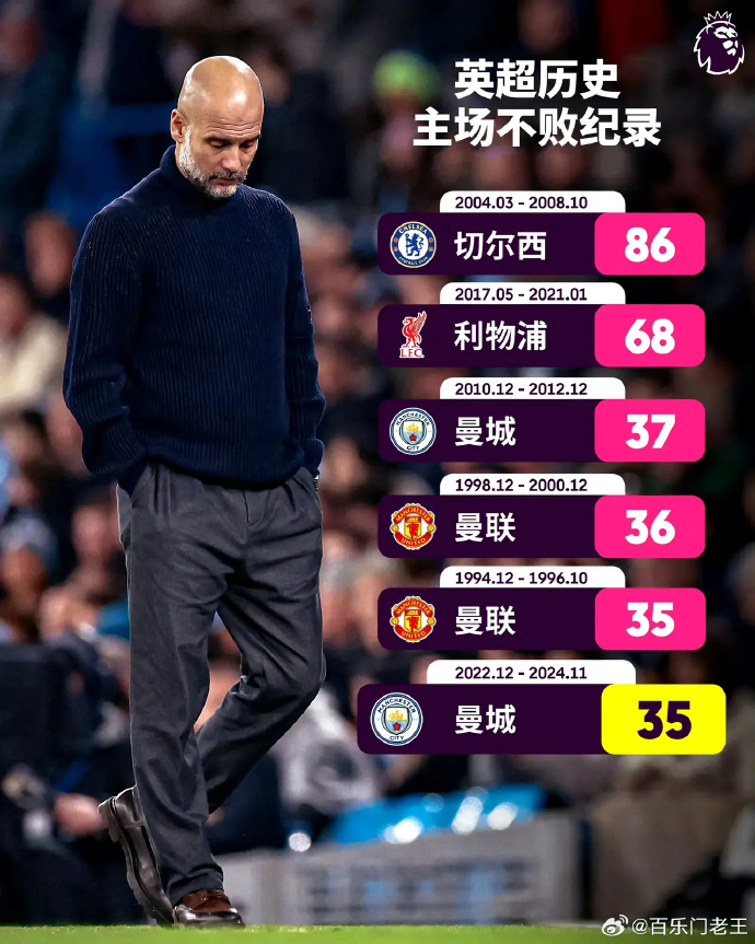 曼城实现大逆袭，领跑不可动摇