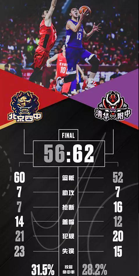 激烈角逐火爆展开，球员无畏挑战创造奇迹