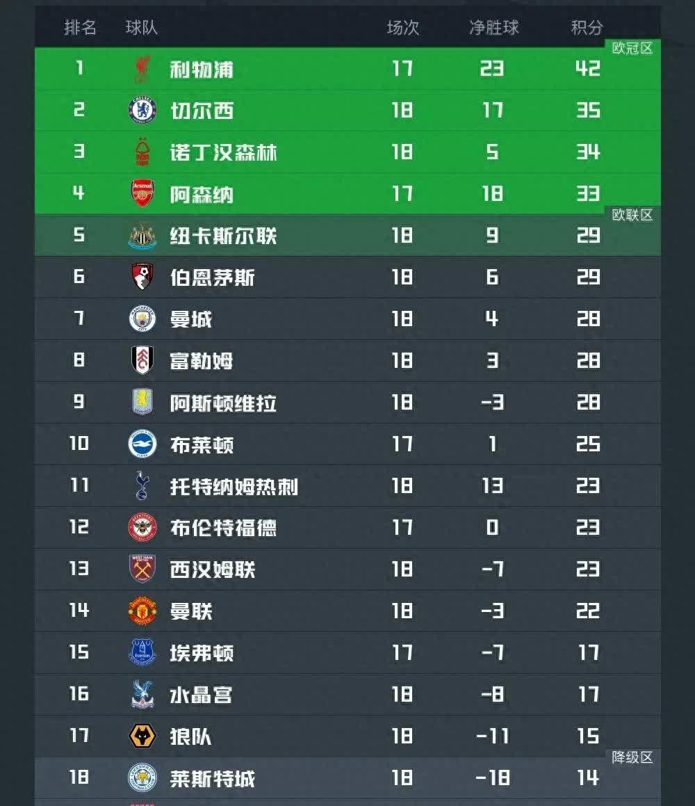 V体育-利物浦主场击败强敌，领跑积分榜