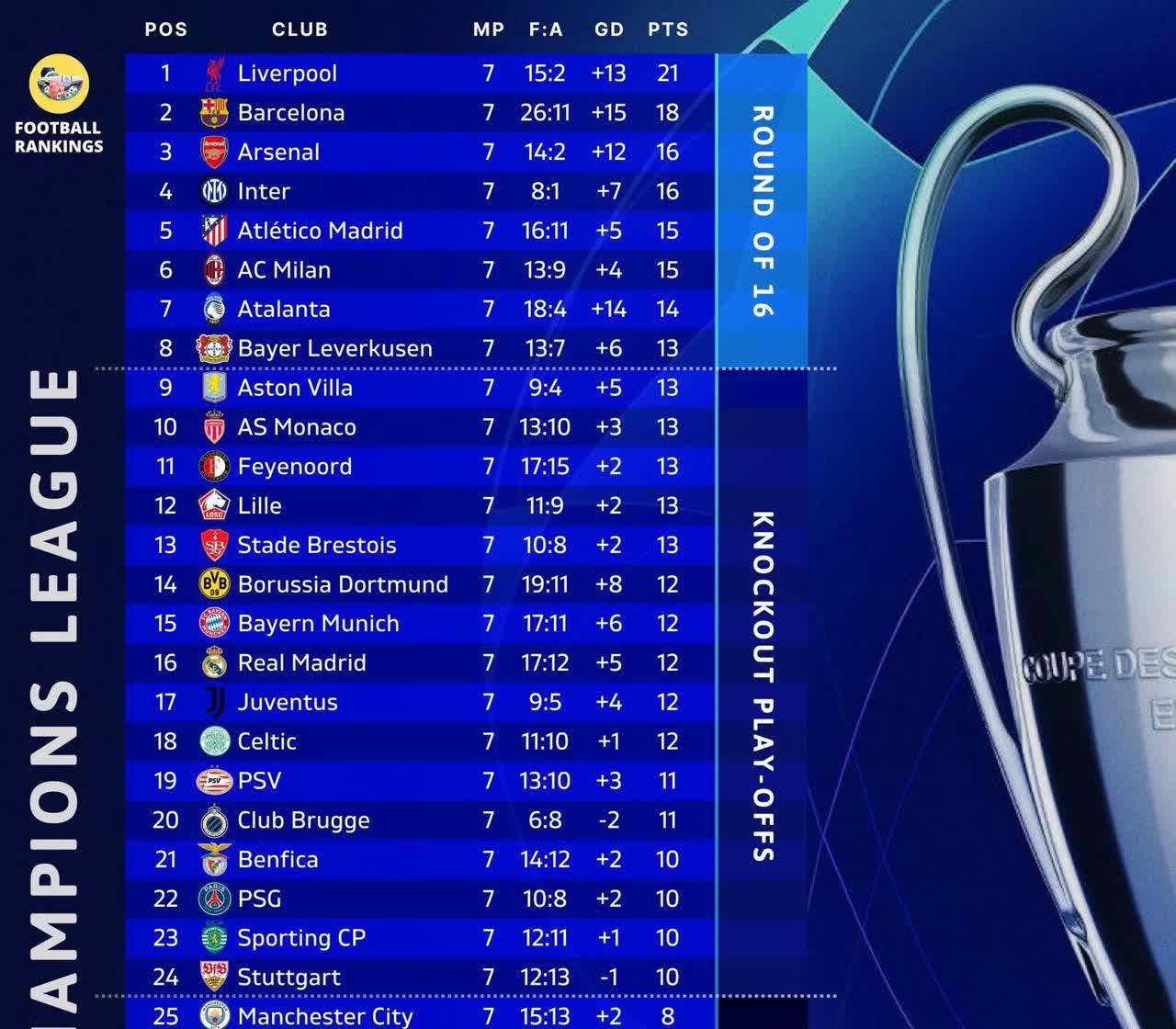 利物浦奋力逆转,击败对手登顶积分榜 利物浦奋力逆转,击败对手登顶积分榜