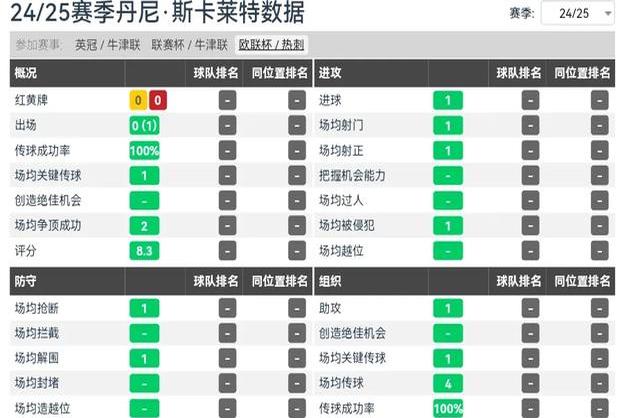 热刺前锋得手,助球队改写胜局 热刺前锋得手,助球队改写胜局