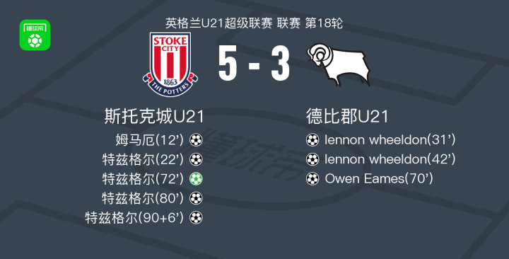 斯托克城主场平局,球队进攻乏味防守稳固 斯托克城主场平局,球队进攻乏味防守稳固