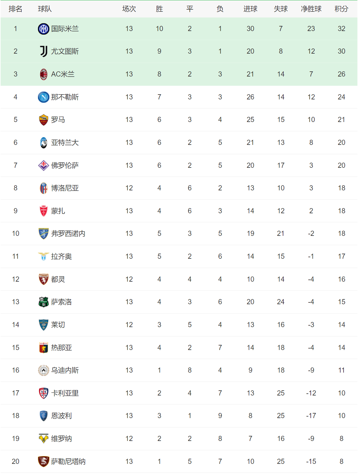 V体育官方app-多特蒙德客场大胜，积分榜上升