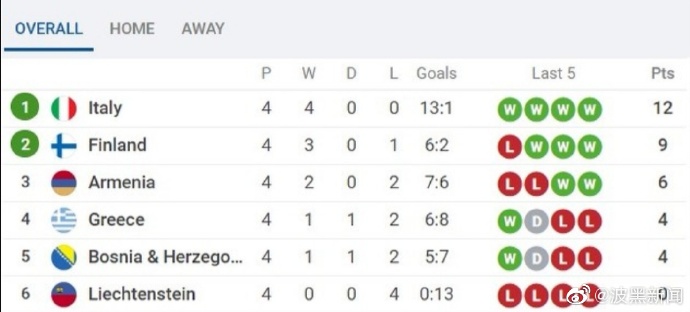 情势瞬息万变！欧预赛战局扑朔迷离